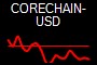 CORECHAIN-USD